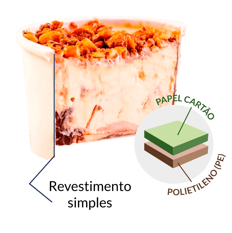 praticup® para consumo imediato