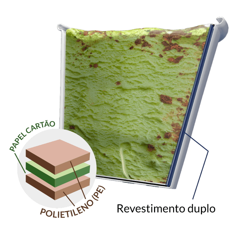 praticup® para varejo